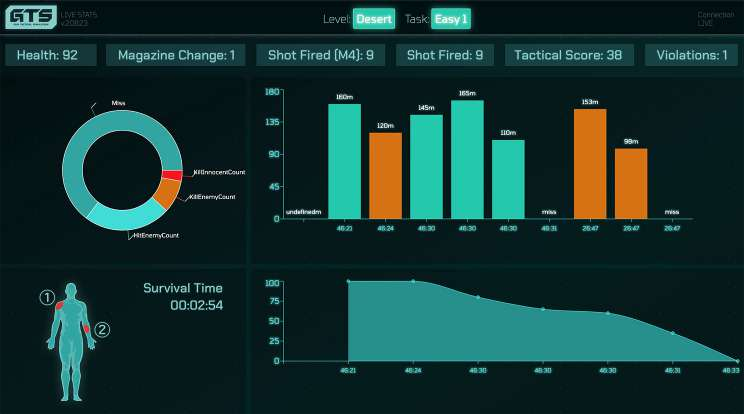 GTS Stats