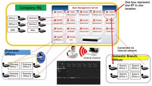 Anti Eavesdropping System